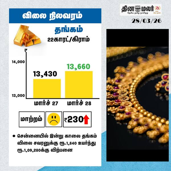 விலை நிலவரம் 