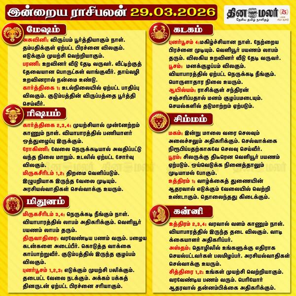 இன்றைய ராசிபலன் (29/03/2026)