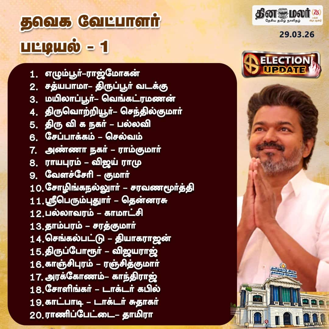 தவெக.வேட்பாளர் பட்டியல் - 1 