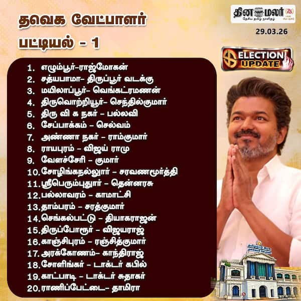 தவெக.வேட்பாளர் பட்டியல் - 1 