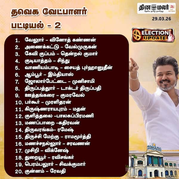 தவெக.வேட்பாளர் பட்டியல் - 2 