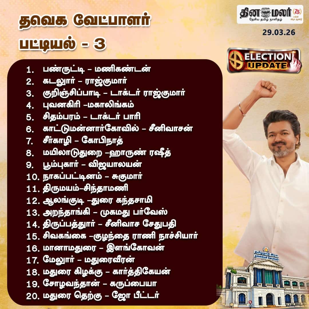  தவெக.வேட்பாளர் பட்டியல் - 3 