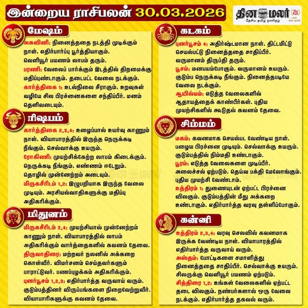இன்றைய ராசிபலன் ( 30/03/2026)