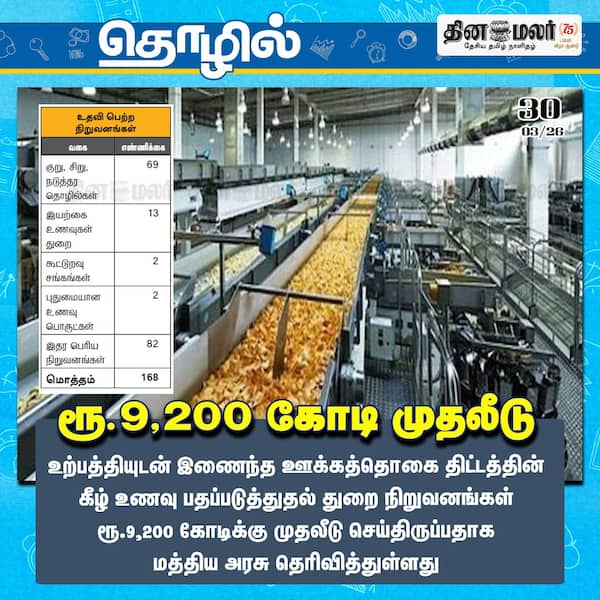 ரூ.9200 கோடி முதலீடு