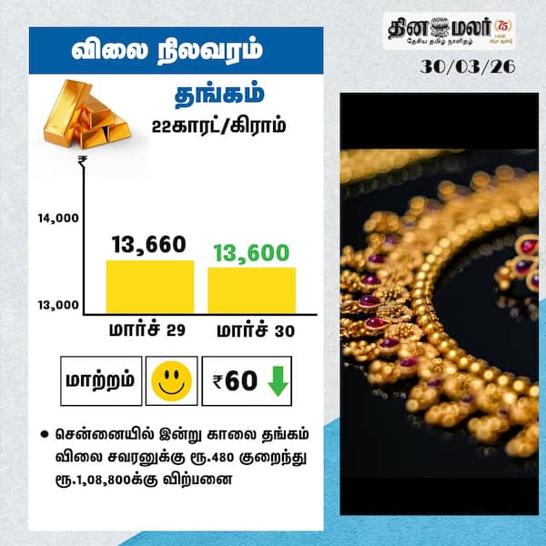 விலை நிலவரம் 