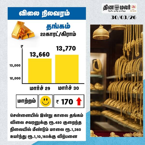 விலை நிலவரம் 