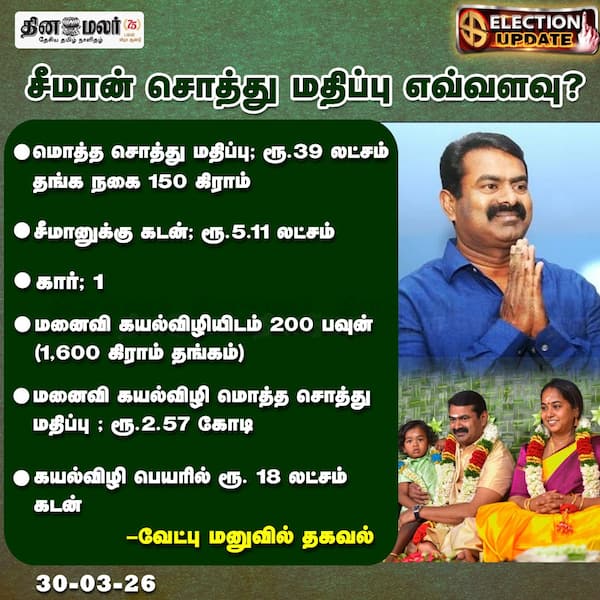 சீமான் சொத்து மதிப்பு எவ்வளவு ? 