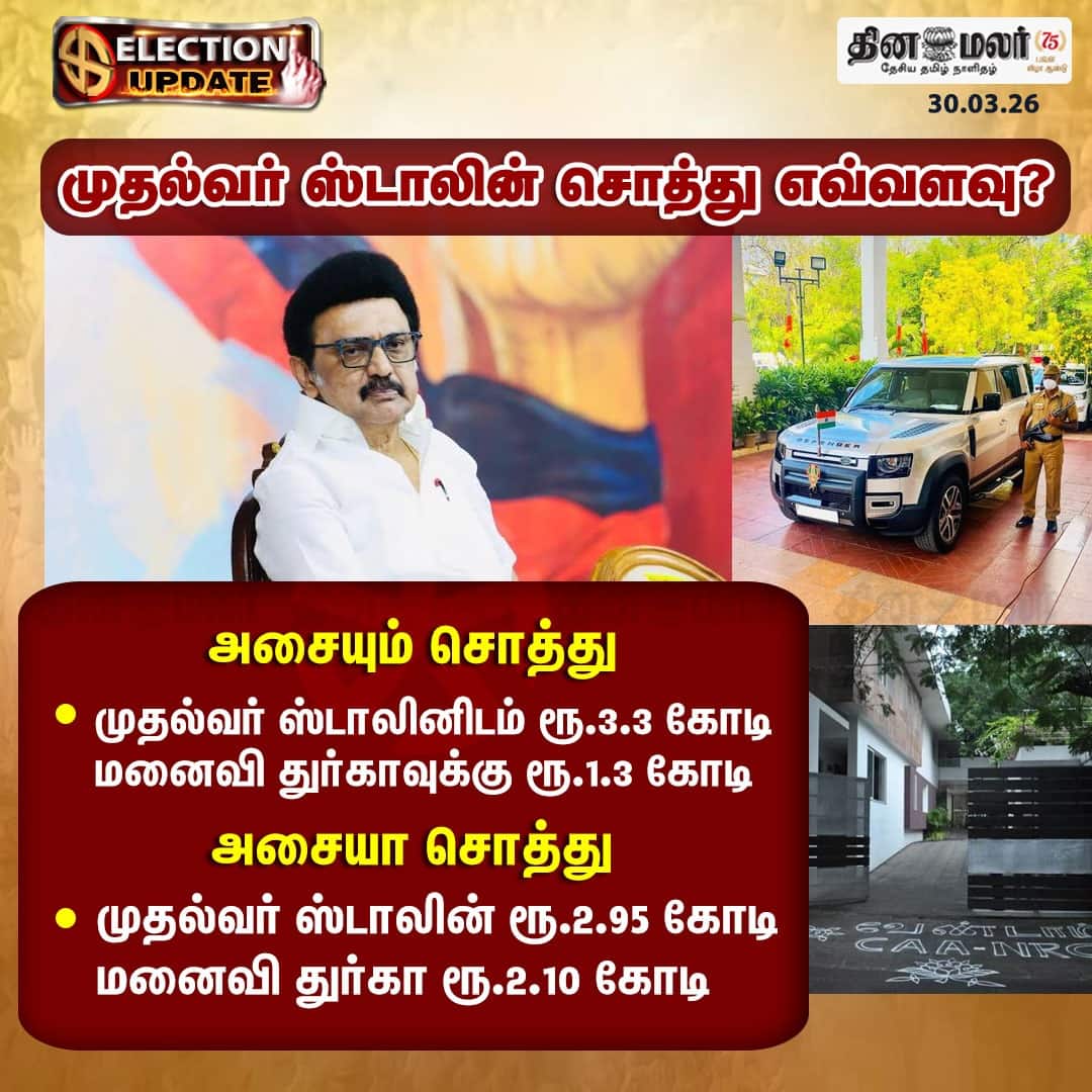 முதல்வர் ஸ்டாலின் சொத்து எவ்வளவு? 