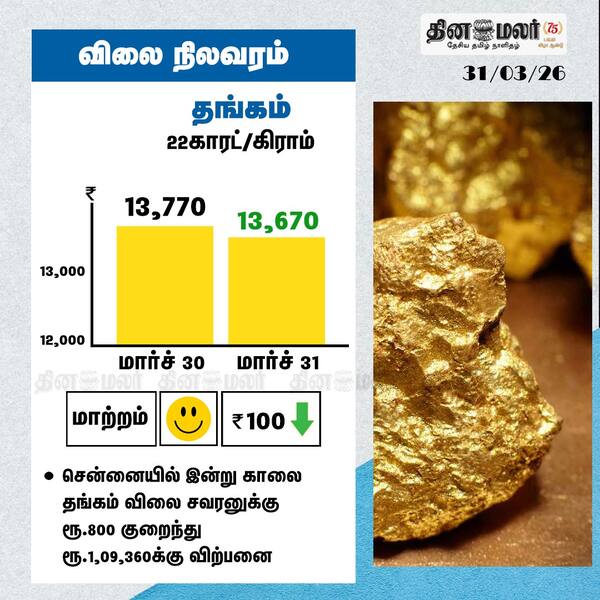 தங்கம் விலை நிலவரம் 