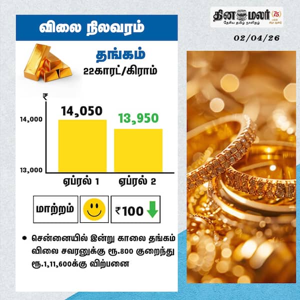விலை நிலவரம் தங்கம் 22காரட்/கிராம் 