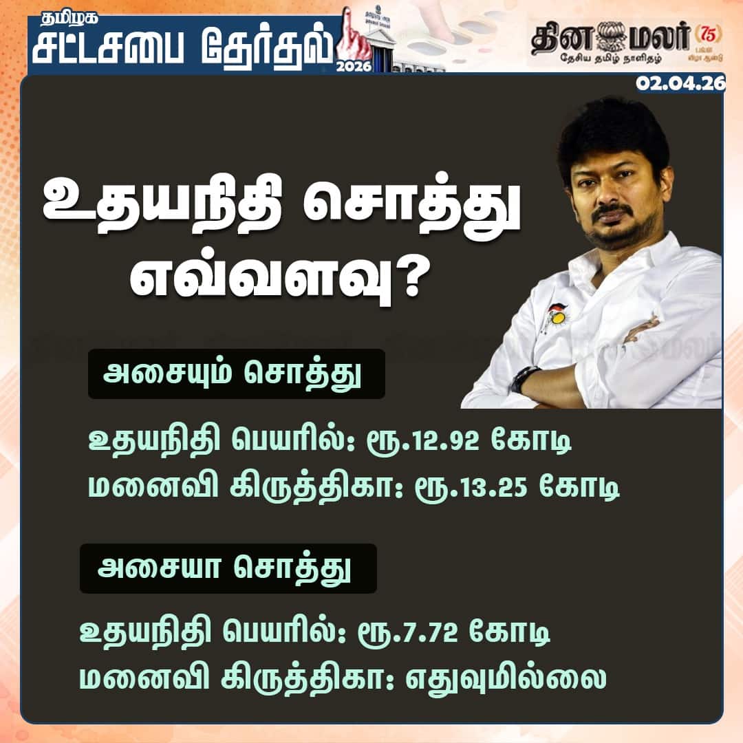 உதயநிதி சொத்து எவ்வளவு? 