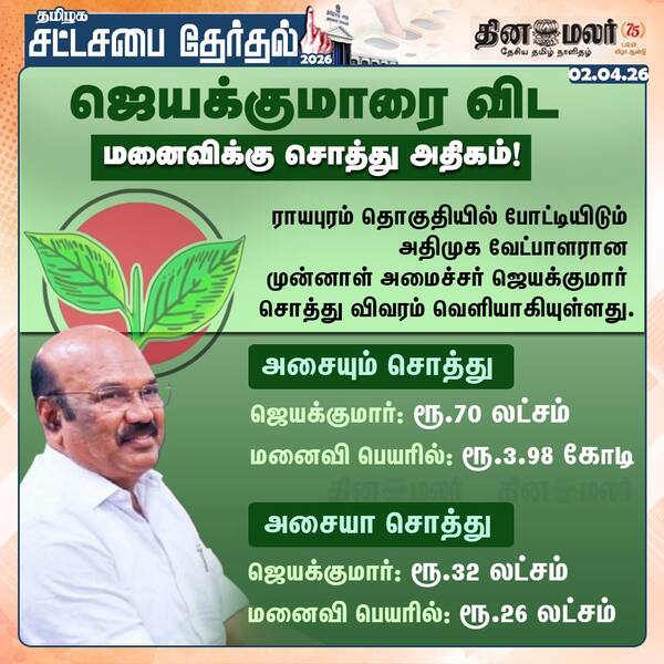 ஜெயக்குமாரை விட மனைவிக்கு சொத்து அதிகம்! 