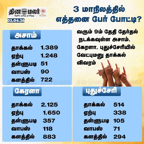 3 மாநிலத்தில் எத்தனை பேர் போட்டி? 