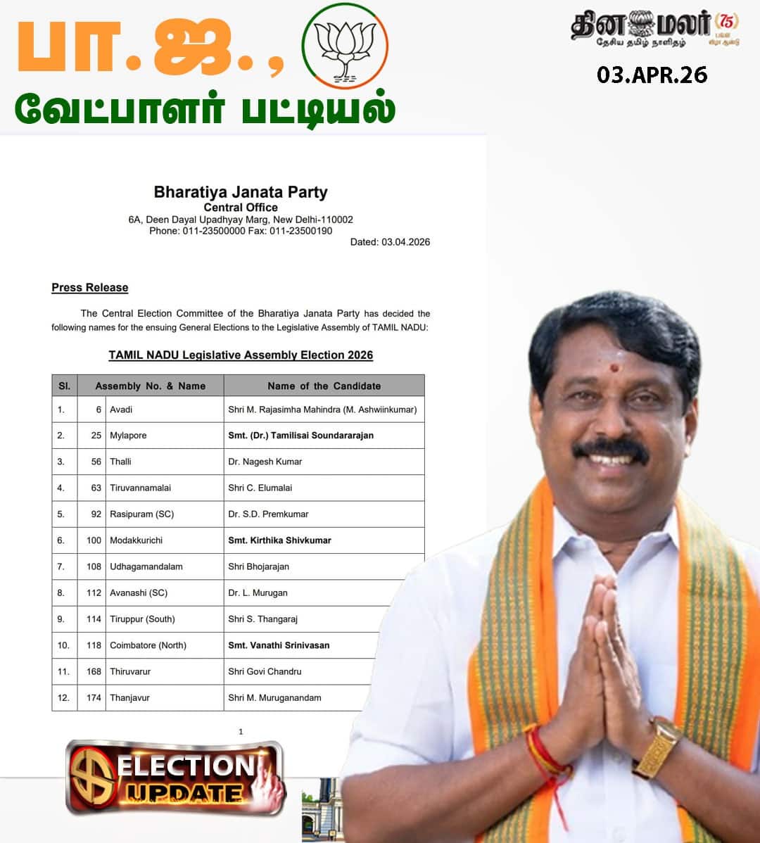 பாஜ வேட்பாளர் பட்டியல்