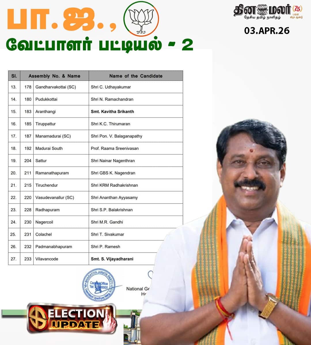 பாஜ வேட்பாளர் பட்டியல்  -2