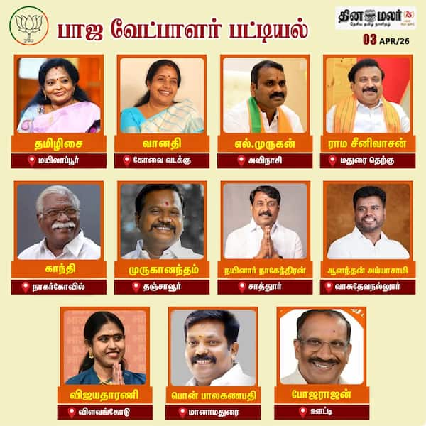 பாஜ வேட்பாளர் பட்டியல்