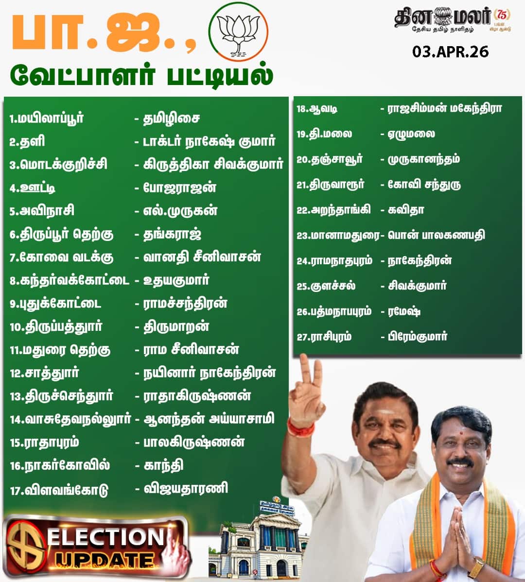 பாஜ. வேட்பாளர் பட்டியல்