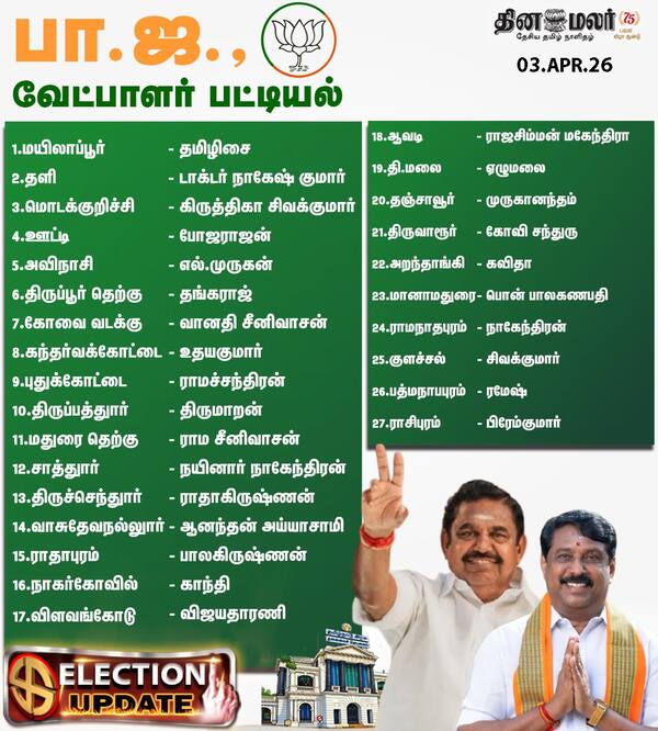 பாஜ. வேட்பாளர் பட்டியல்