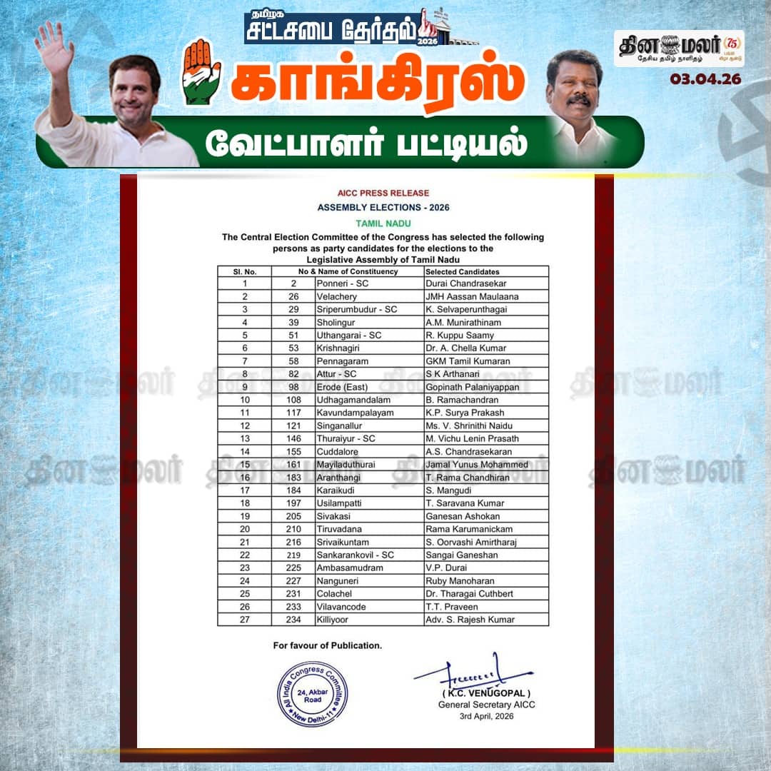 காங்கிரஸ் வேட்பாளர் பட்டியல் 