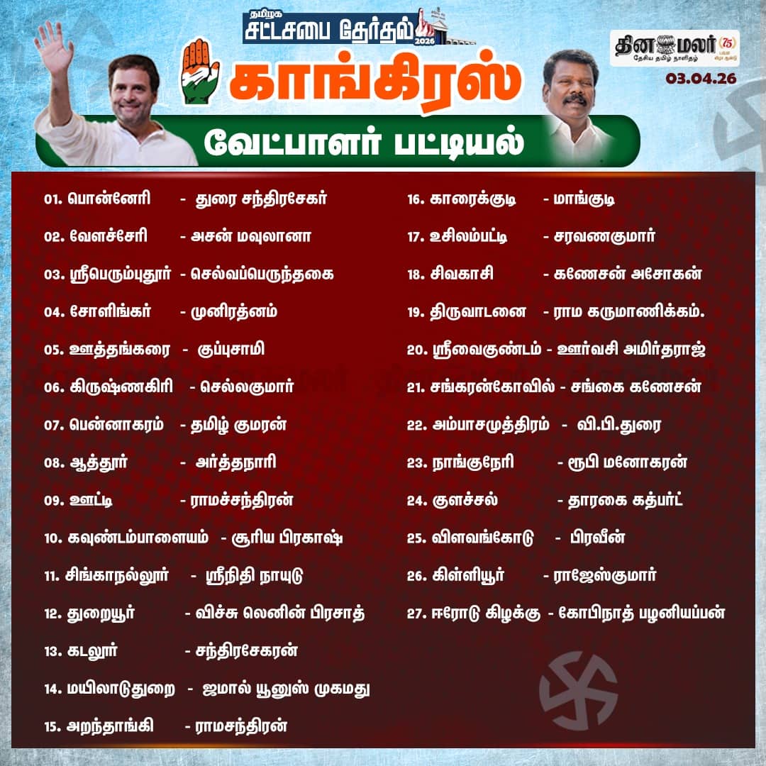 காங்கிரஸ் வேட்பாளர் பட்டியல் 