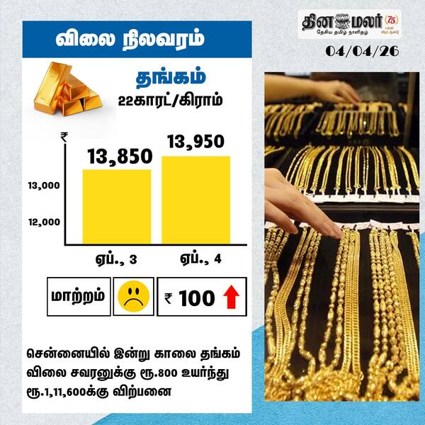 தங்கம் 22காரட்/கிராம் 