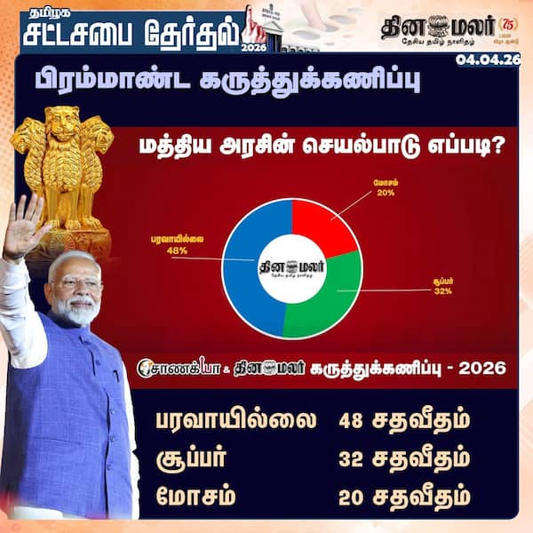 பிரம்மாண்ட கருத்துக்கணிப்பு மத்திய அரசின் செயல்பாடு எப்படி? 