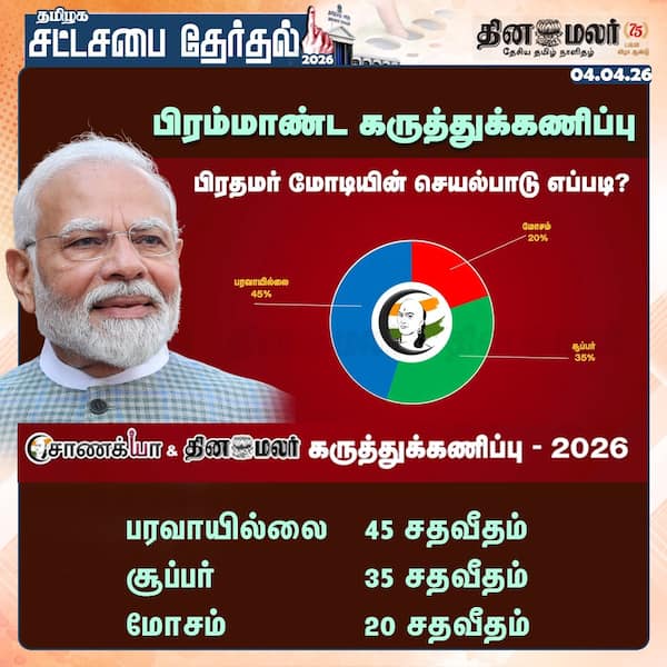 பிரம்மாண்ட கருத்துக்கணிப்பு பிரதமர் மோடியின் செயல்பாடு எப்படி? 