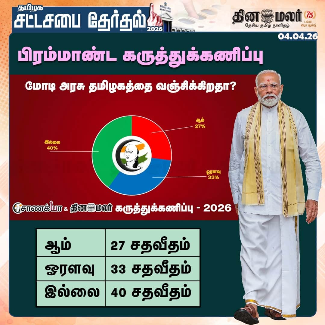 பிரம்மாண்ட கருத்துக்கணிப்பு மோடி அரசு தமிழகத்தை வஞ்சிக்கிறதா? 
