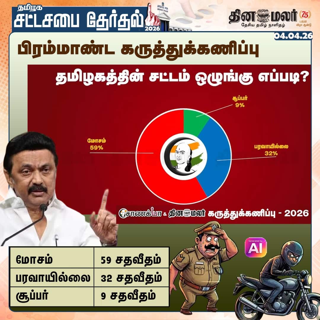 பிரம்மாண்ட கருத்துக்கணிப்பு தமிழகத்தின் சட்டம் ஒழுங்கு எப்படி? 
