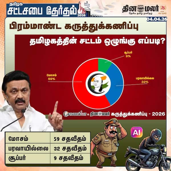 பிரம்மாண்ட கருத்துக்கணிப்பு தமிழகத்தின் சட்டம் ஒழுங்கு எப்படி? 