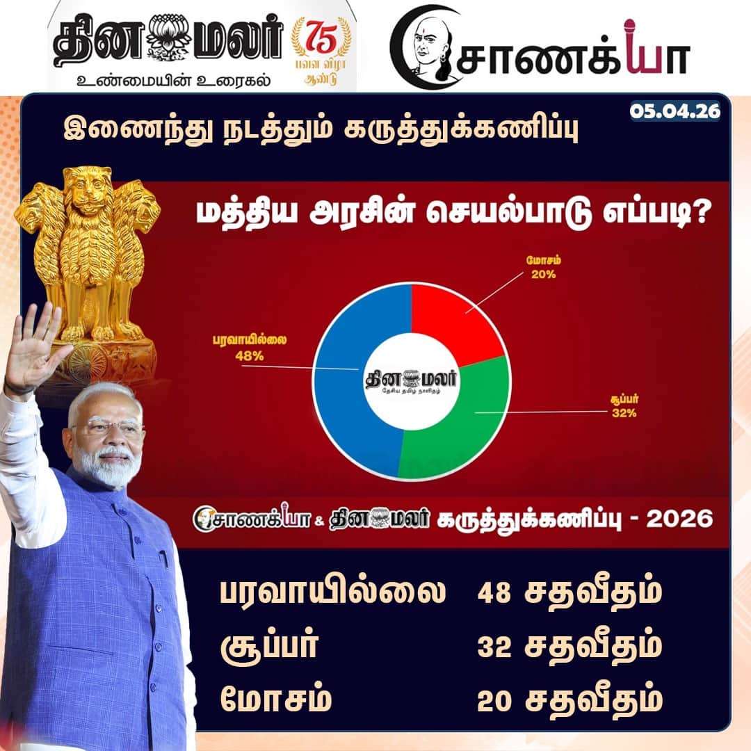 தினமலர் - சாணக்யா கருத்துக்கணிப்பு 