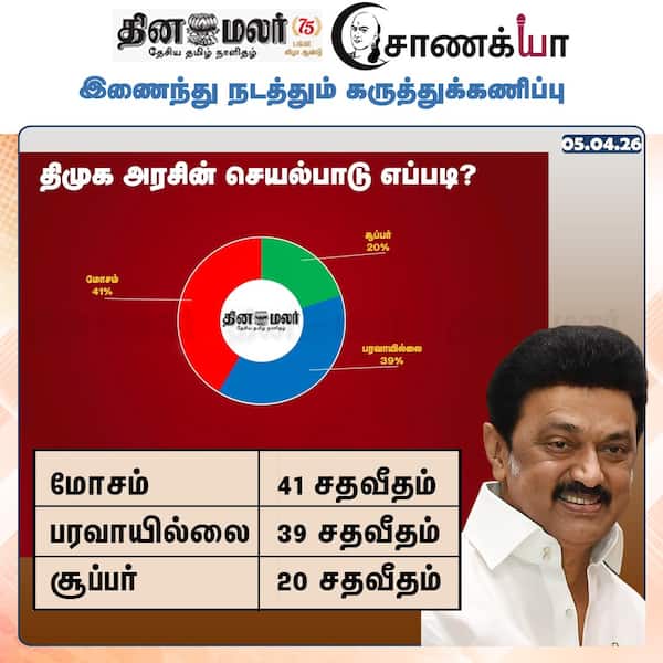  தினமலர் - சாணக்யா கருத்துக்கணிப்பு 