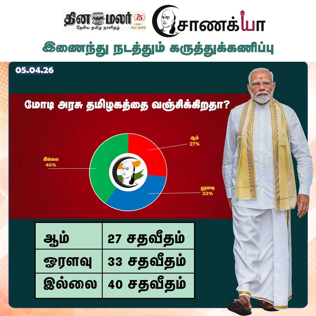    தினமலர் - சாணக்யா கருத்துக்கணிப்பு 