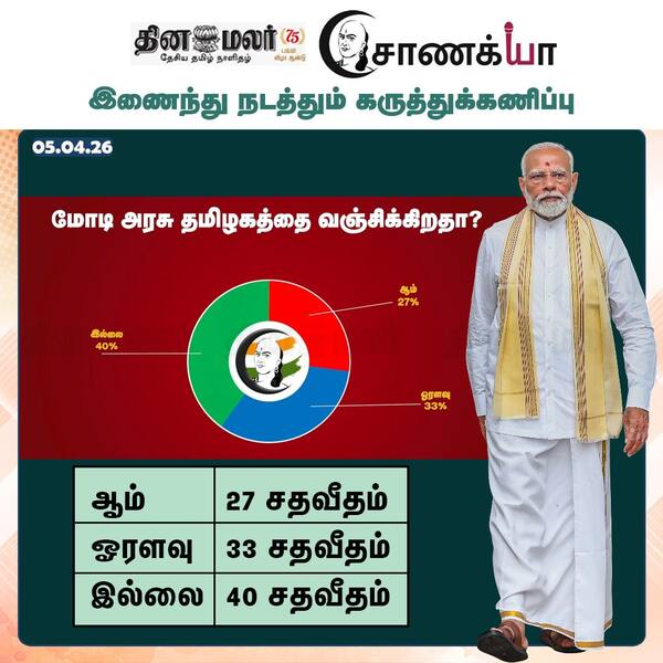  தினமலர் - சாணக்யா கருத்துக்கணிப்பு 