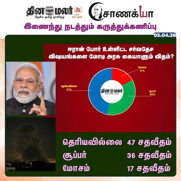  தினமலர் - சாணக்யா கருத்துக்கணிப்பு 