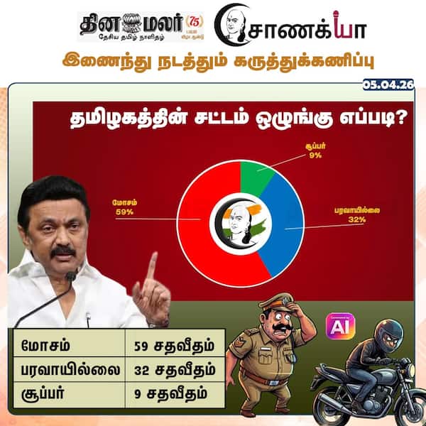  தினமலர் - சாணக்யா கருத்துக்கணிப்பு 