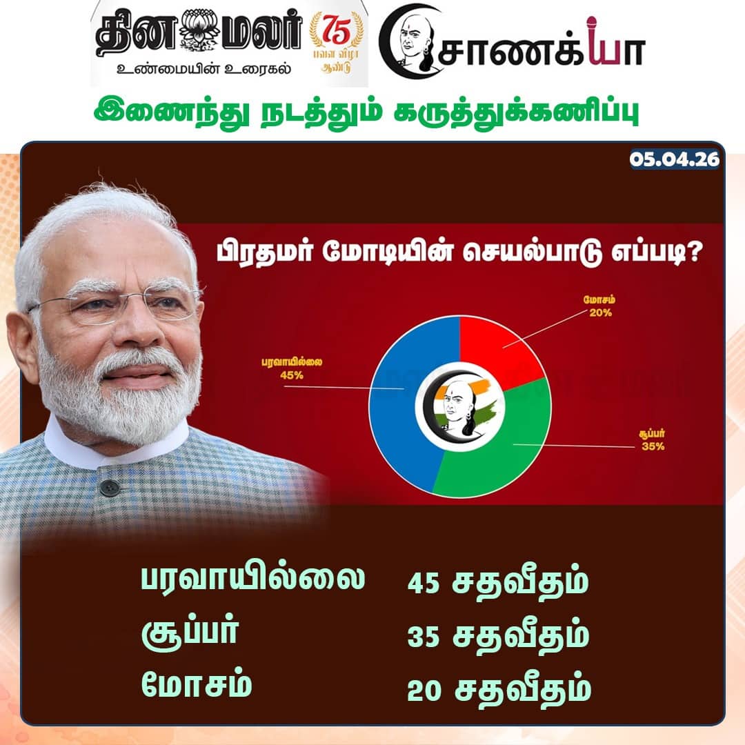 தினமலர்  - சாணக்யா கருத்துக்கணிப்பு 