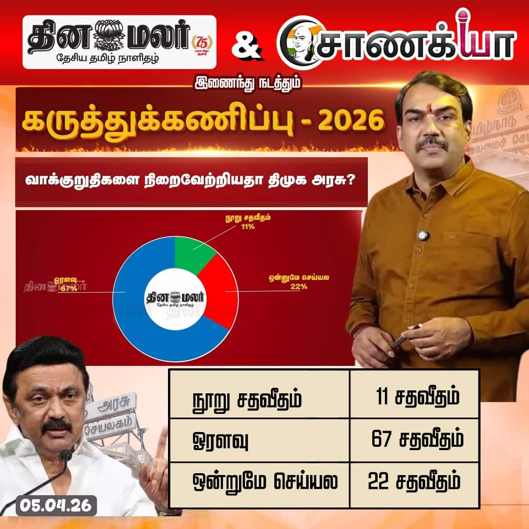 தினமலர் மற்றும் சாணக்யா இணைந்து நடத்திய கருத்துக்கணிப்பு -2026 