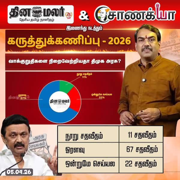 தினமலர் மற்றும் சாணக்யா இணைந்து நடத்திய கருத்துக்கணிப்பு -2026 