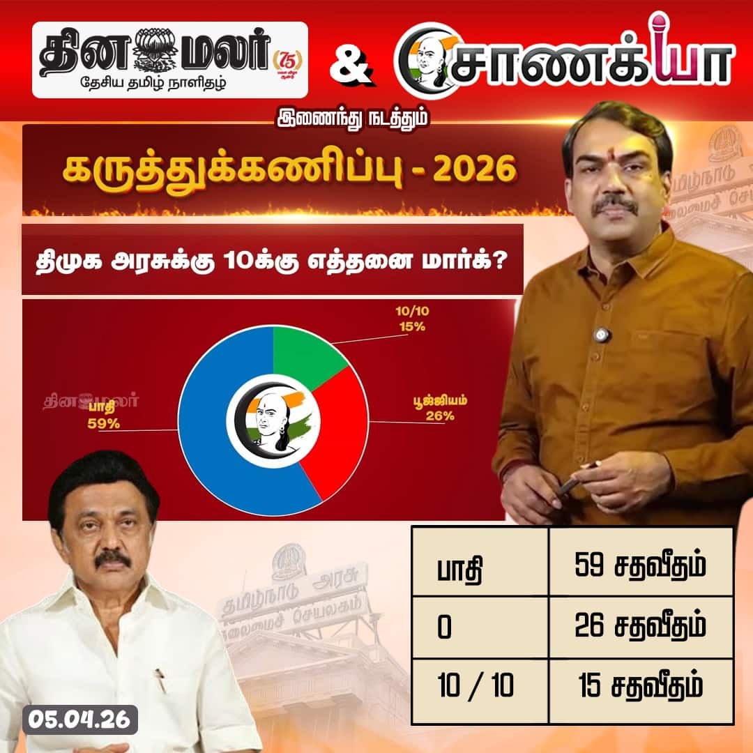 தினமலர்  - சாணக்யா கருத்துக்கணிப்பு -2026 