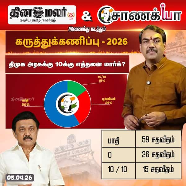 தினமலர் - சாணக்யா கருத்துக்கணிப்பு -2026 
