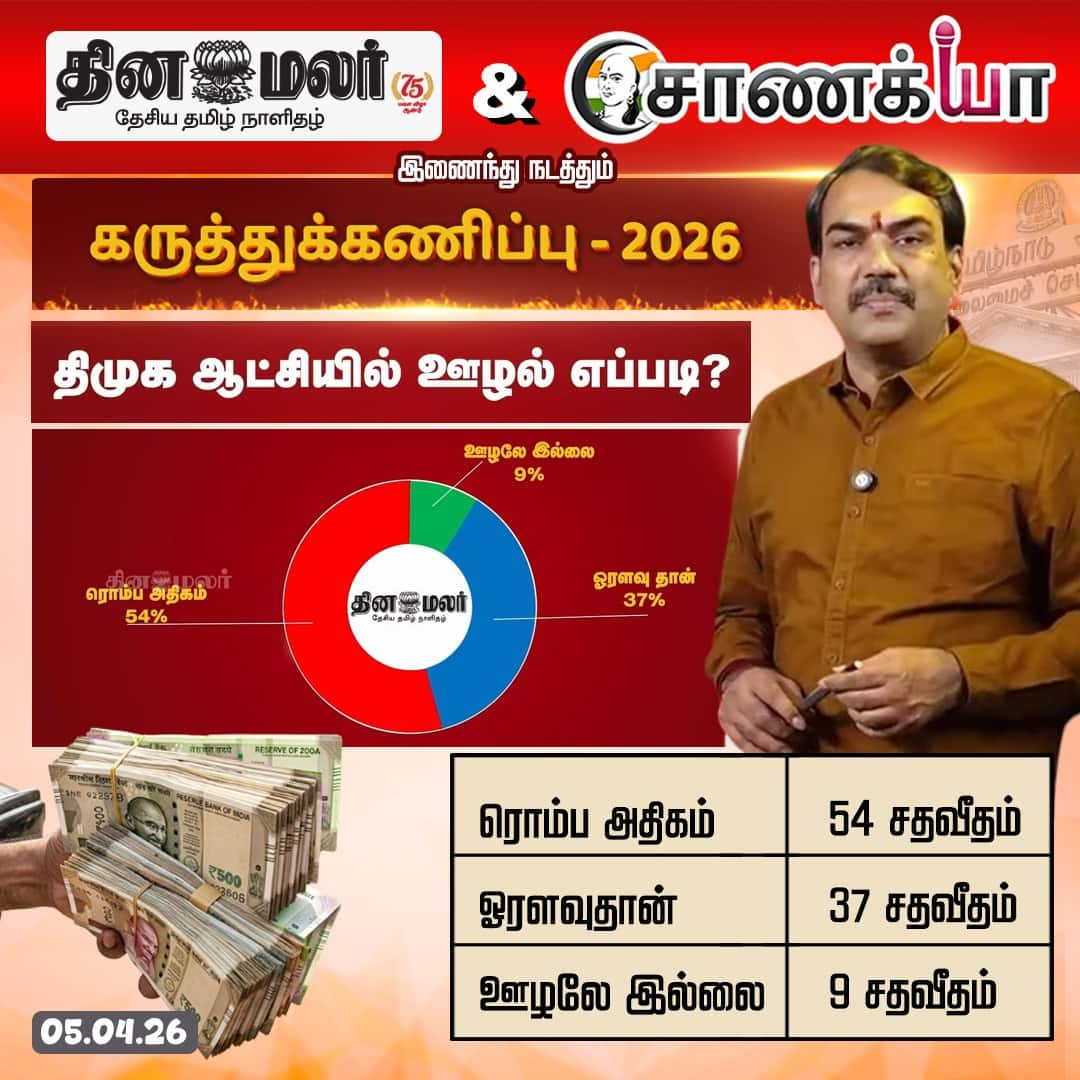 தினமலர்  - சாணக்யா கருத்துக்கணிப்பு - 2026 