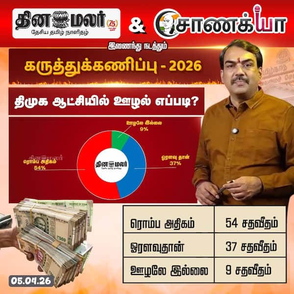 தினமலர் - சாணக்யா கருத்துக்கணிப்பு - 2026 