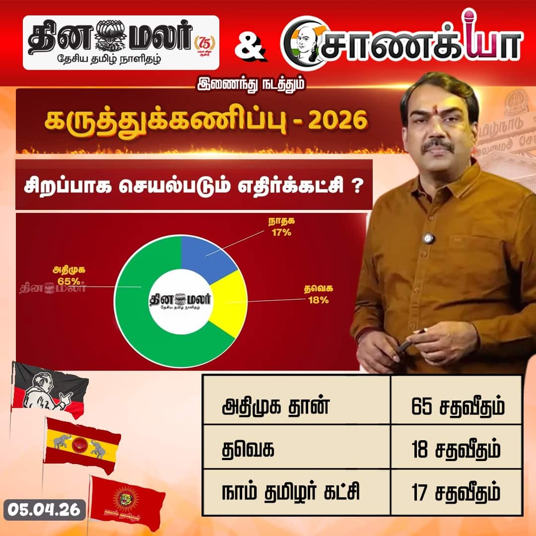 தினமலர்  -  சாணக்யா கருத்துக்கணிப்பு -2026 