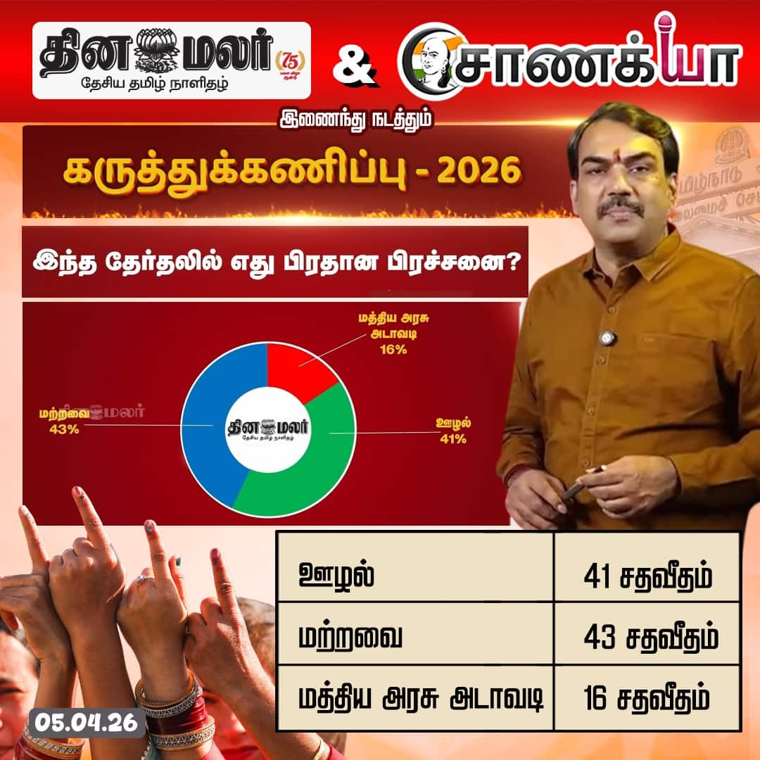 தினமலர் - சாணக்யா கருத்துக்கணிப்பு  - 2026  