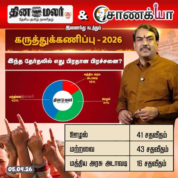 தினமலர் - சாணக்யா கருத்துக்கணிப்பு - 2026 