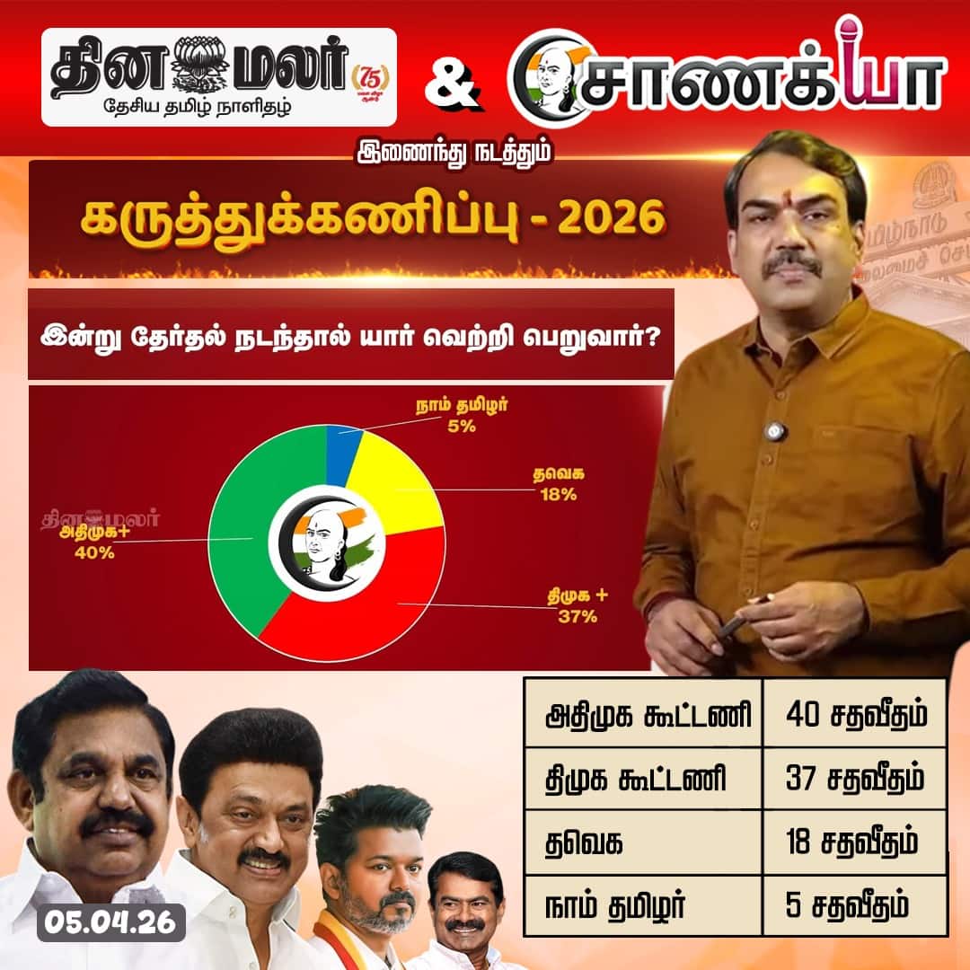  தினமலர்  - சாணக்யா கருத்துக்கணிப்பு -2026 