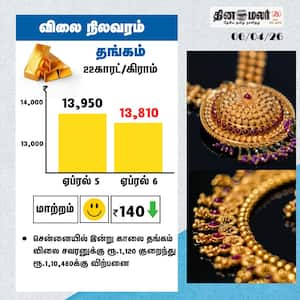 Dinamalar Latest News