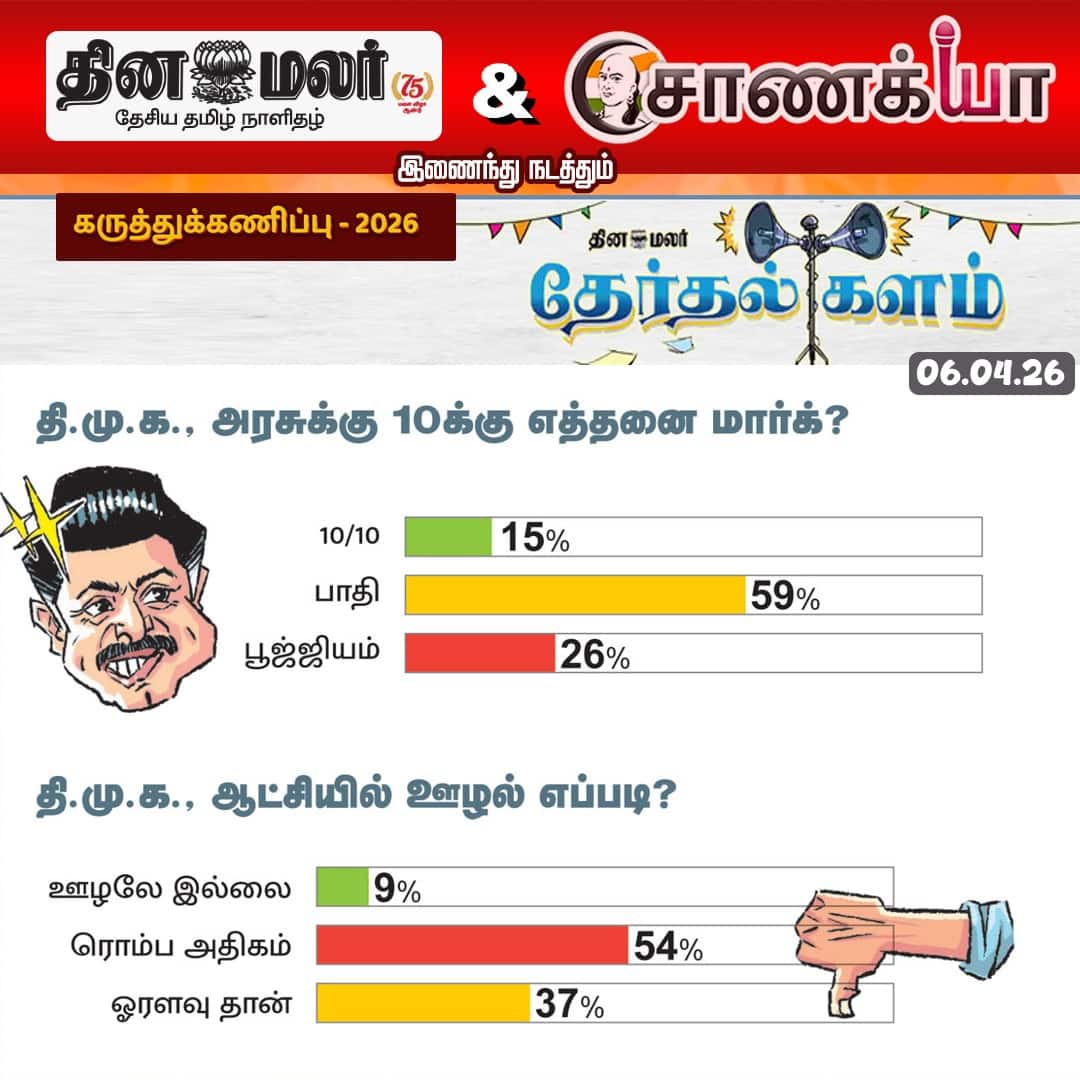 தினமலர் -  சாணக்யா கருத்துக்கணிப்பு  - 2026 