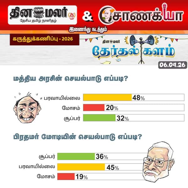 தினமலர் - சாணக்யா கருத்துக்கணிப்பு - 2026 